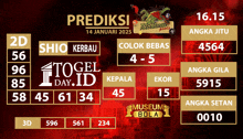 a screen shows a prediction for shio kerbau and angka jitu