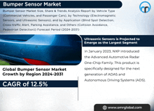 an advertisement for a bumper sensor market with a picture of a blue car