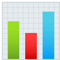 a bar graph with green , red and blue bars on a grid background .