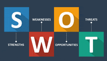 a graphic showing s o threats opportunities and strengths