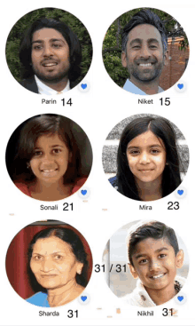 a group of people are shown with the numbers 31 and 31 on their faces