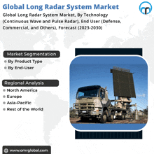 an advertisement for the global long radar system market with a picture of a truck