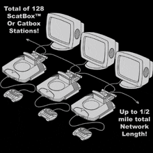 a black and white drawing of a computer network with the words total of 128 scatbox or catbox stations