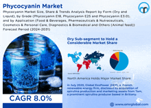 a flyer for the phycocyanin market shows a picture of glasses of blue liquid