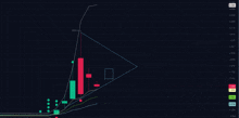 a graph of a stock with a triangle in the middle and the number 4184 at the top