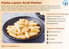 an advertisement for alpha lipoic acid market shows a bowl of pills