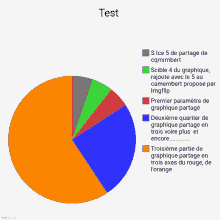 a pie chart with the word test at the bottom