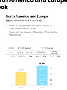 a page that says ' north america and europe expect revenues to increase y / y '