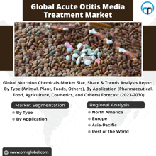 an advertisement for global acute otitis media treatment market shows a pile of food and pills