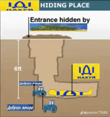 a diagram of a hiding place with an entrance hidden by 6ft