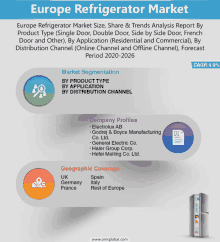 a graphic showing the europe refrigerator market size share and trends analysis report by product type single door double door side by side door and other