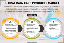 global baby care products market size share & trends analysis report by product type ( baby food & beverages cosmetics toiletries & fragrances and others