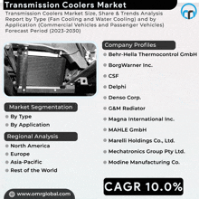 transmission coolers market size share & trends analysis report by type i fan cooling and water cooling and by application commercial vehicles and passenger vehicles