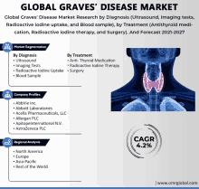 an advertisement for the global graves disease market