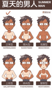 a cartoon drawing of a man with different types of skin