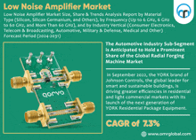 an advertisement for a low noise amplifier market with a picture of a device