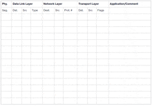 a white sheet of paper with the words data link layer network layer transport layer application / comment