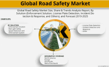 global road safety market size share & trends analysis report by solution enforcement solution license plate detection incident detection and response other