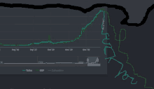 a graph showing the value of collectibles and rap in 2020