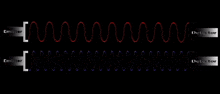 a diagram of an emitter and a detector showing a red and blue wave