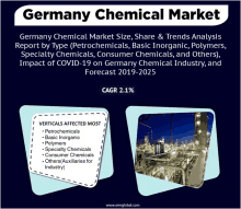 an advertisement for the germany chemical market shows a picture of a factory