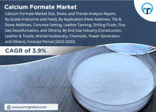 an advertisement for calcium formate market shows a petri dish filled with calcium powder