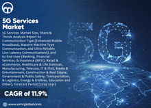 a poster for the 5g services market shows a cagr of 11.9%