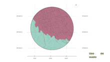 a map of a city with the words uso de suelo on the bottom right