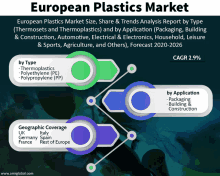 european plastics market size share and trends analysis report by type thermosets and thermoplastics and by application