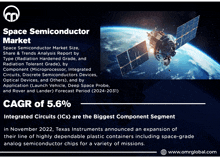 an advertisement for space semiconductor market shows a satellite in space