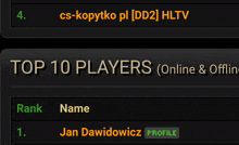 a list of top 10 players including jan dawidowicz and cs-kopytko pl