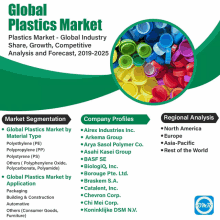 an advertisement for the global plastics market shows a bunch of plastic caps