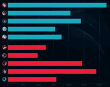 a bar graph showing the number of players in each game