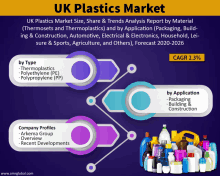 uk plastics market size share and trends analysis report by material thermosets and thermoplastics and by application