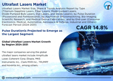 an advertisement for ultrafast lasers market showing a machine