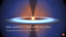 an animated image of a black hole with the words disk confines t tauri winds to poles