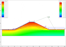 a graph showing the safety factor and pressure head for a slope