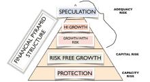 a diagram of a financial pyramid showing the levels of risk