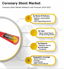 a coronary stent market research and forecast 2018-2023