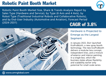 robotic paint booth market size share & trends analysis report by sales type hardware and service by type 6 axis and 4 axis by robot type