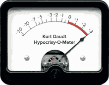 a meter that says kurt daudt hypocrisy-o-meter on the front