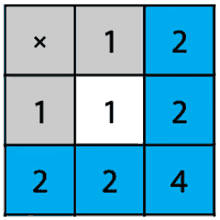 a grid of squares with the numbers 1 through 4 on them