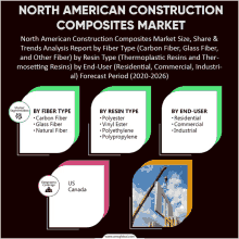 an advertisement for north american construction composites market with a picture of a crane