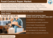 a poster for the food contact paper market shows a woman holding two cups of coffee