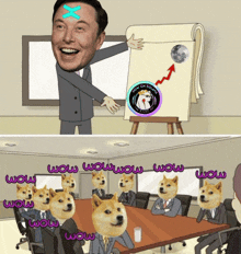 a cartoon of elon musk giving a presentation with a doge head