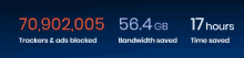 a screen shows the number of trackers ads blocked bandwidth saved and time saved