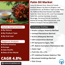 a palm oil market poster with a picture of a palm tree and a bowl of palm oil