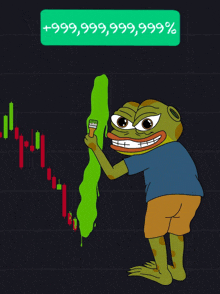 a frog with a brush is painting a green line on a graph that says +999,999,999,999 %