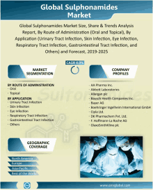 an advertisement for global sulphonamides market shows a picture of surgeons performing surgery