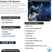 an advertisement for a global virtual reality market shows a picture of people wearing virtual reality headsets